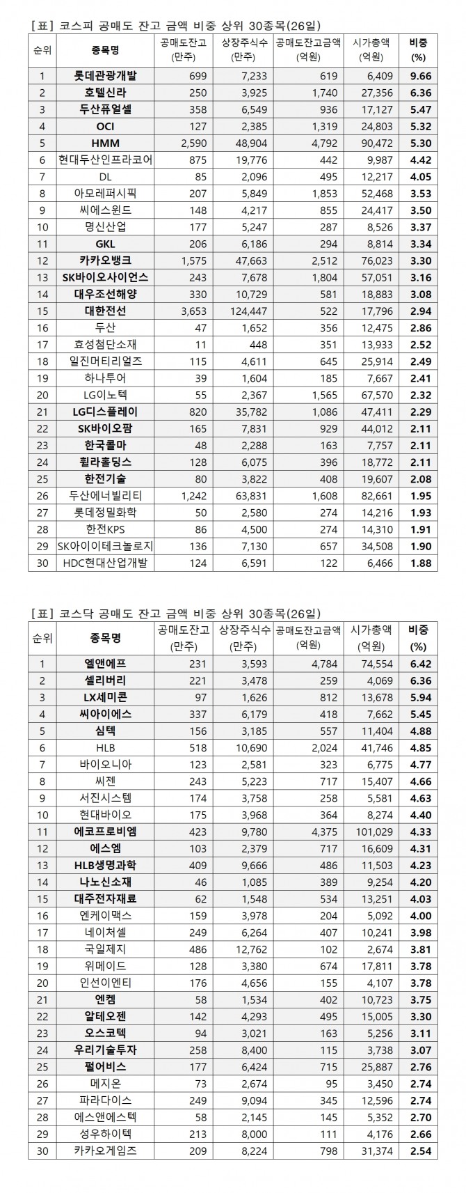 자료=한국거래소