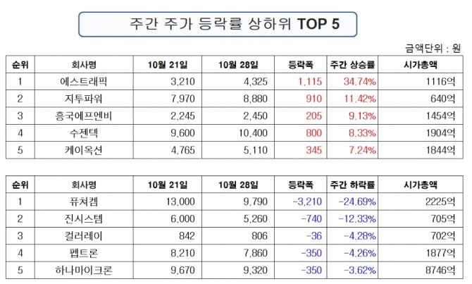 자료=한국거래소