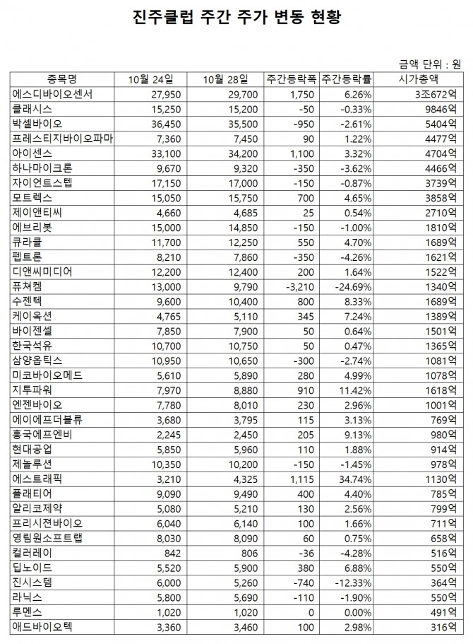 자료=한국거래소