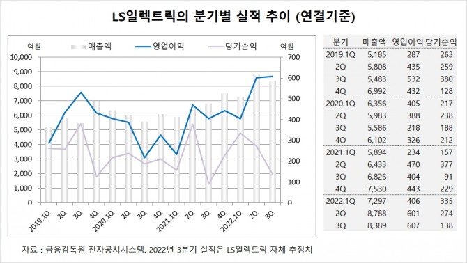 사진=글로벌이코노믹