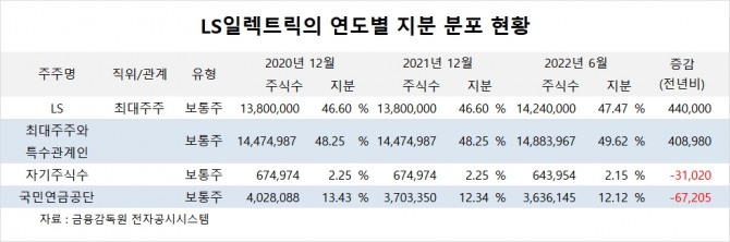 사진=글로벌이코노믹