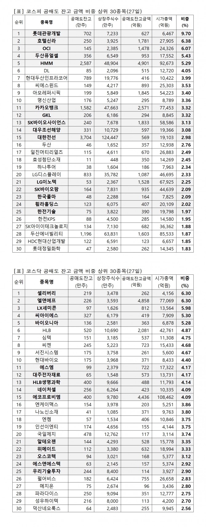 자료=한국거래소