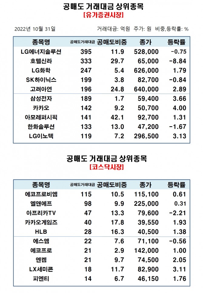 자료=한국거래소