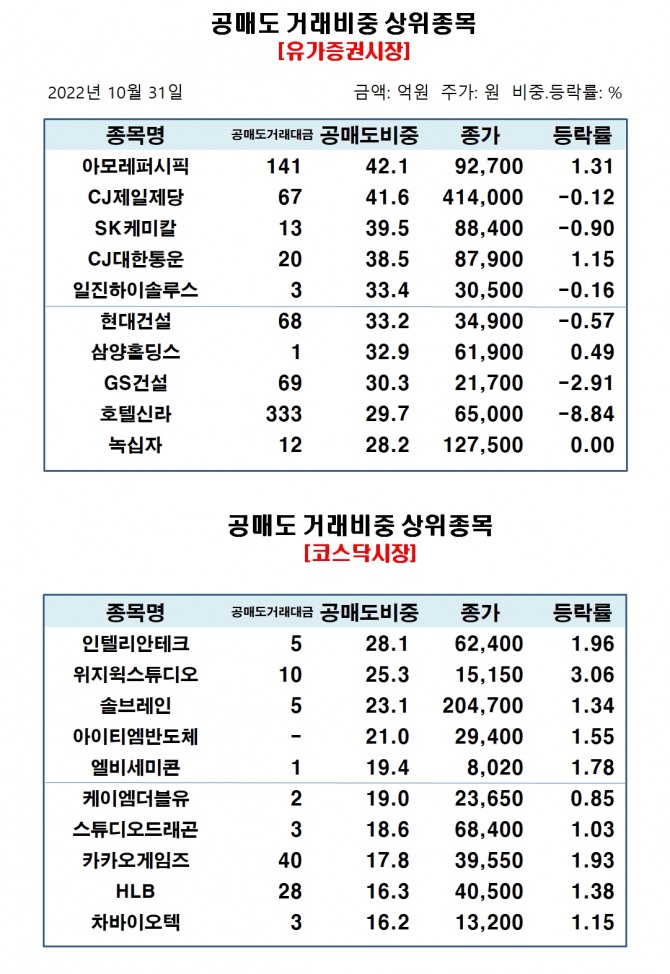 자료=한국거래소