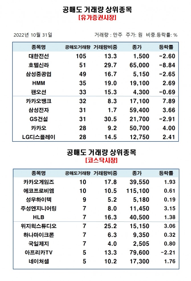 자료=한국거래소