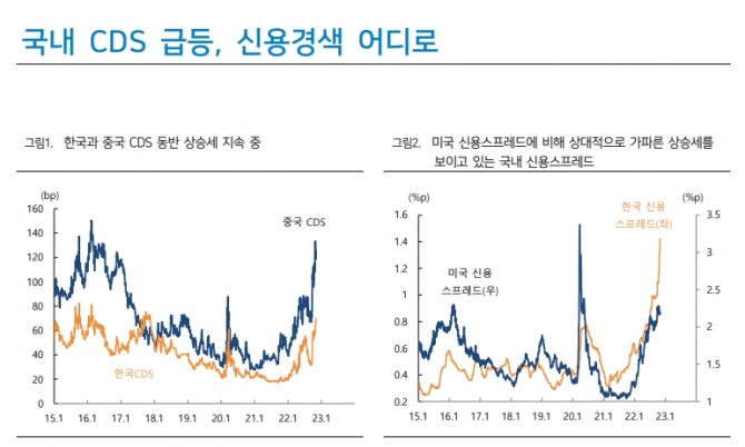 자료=하이투자증권