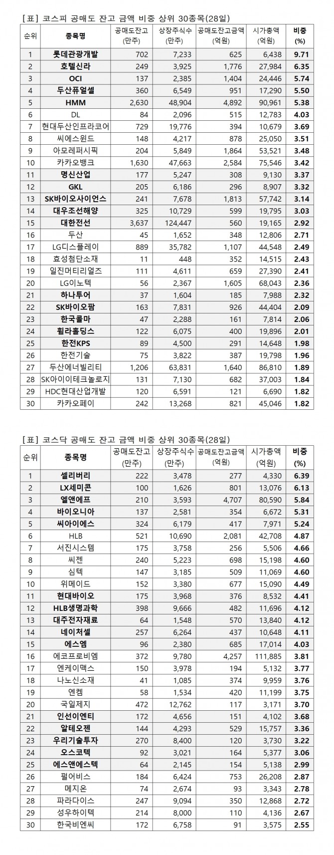 자료=한국거래소