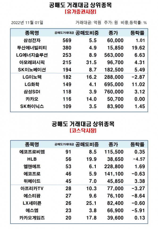 자료=한국거래소