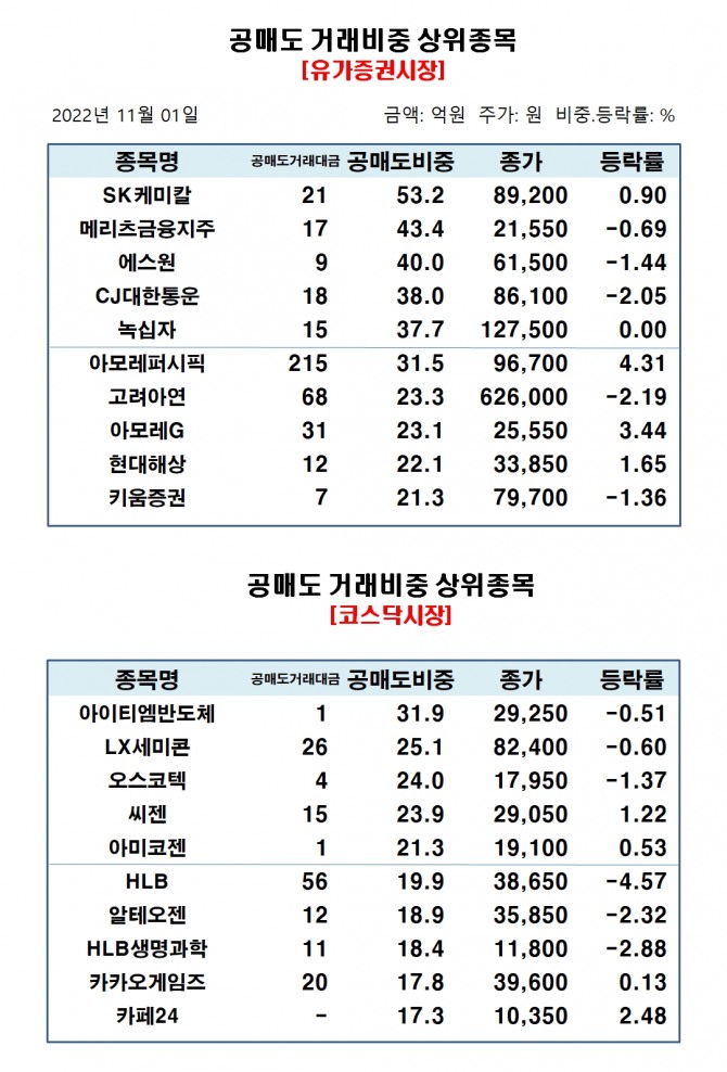 자료=한국거래소