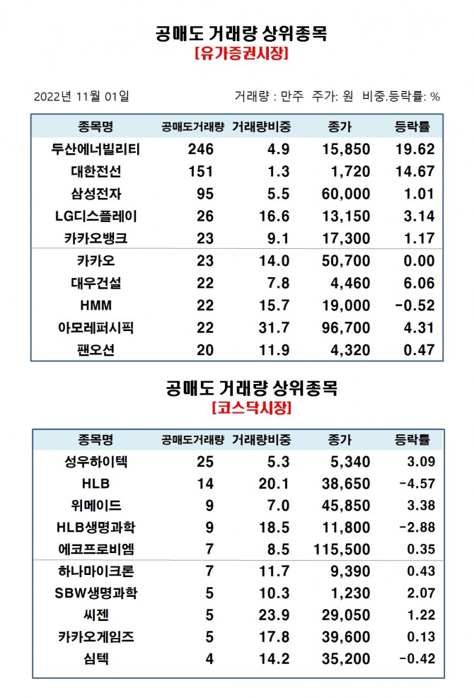 자료=한국거래소