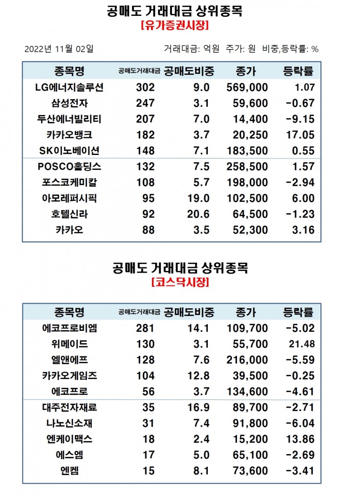 자료=한국거래소