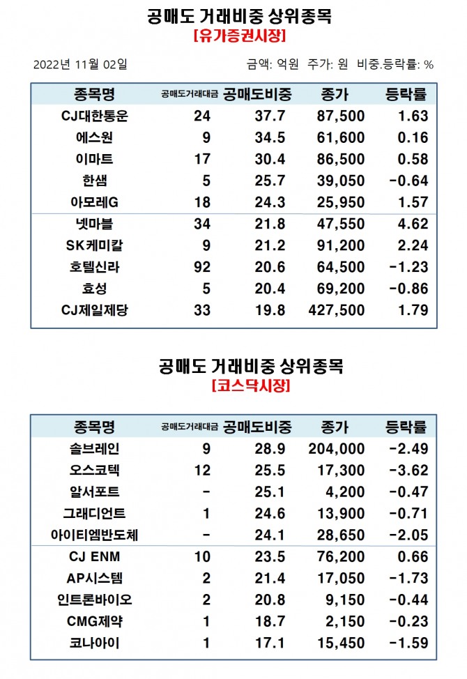 자료=한국거래소