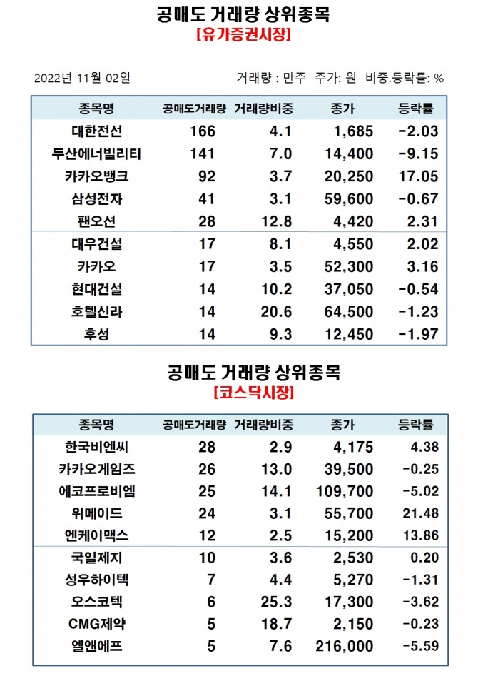 자료=한국거래소