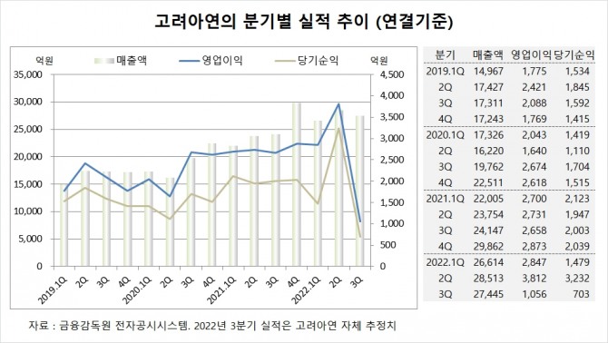 사진=글로벌이코노믹