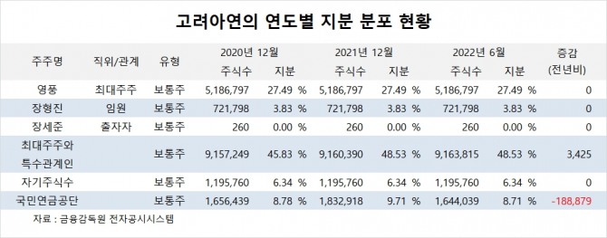 사진=글로벌이코노믹