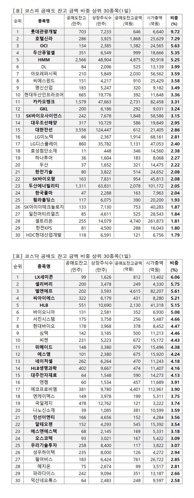 자료=한국거래소