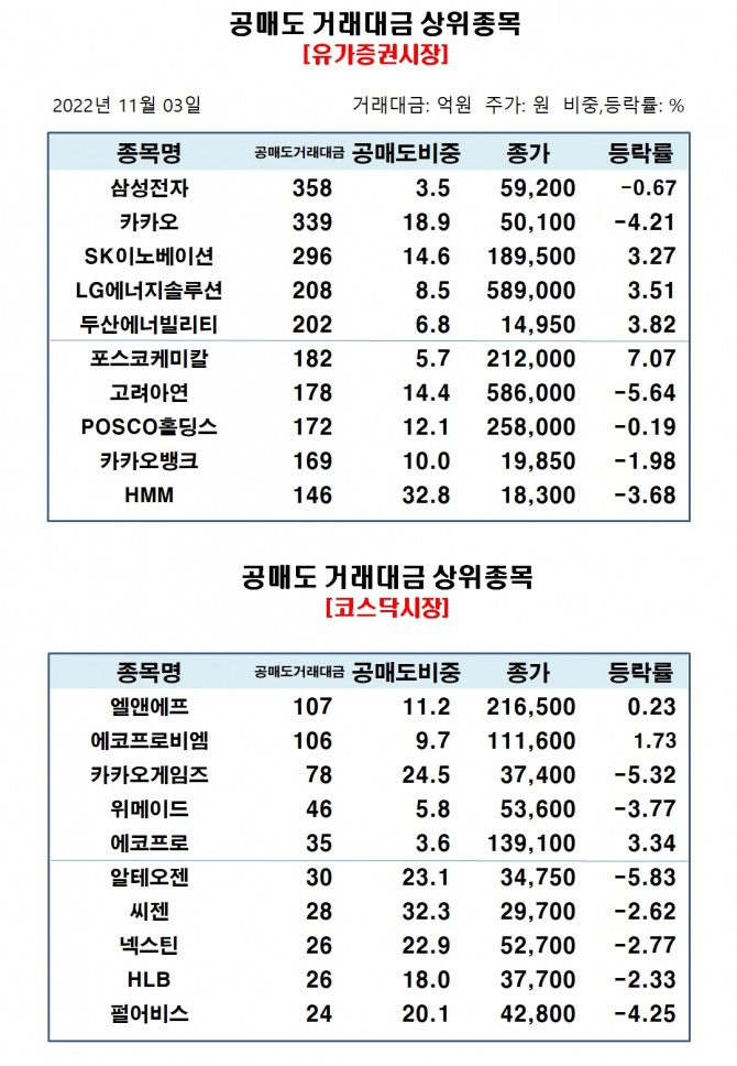 자료=한국거래소