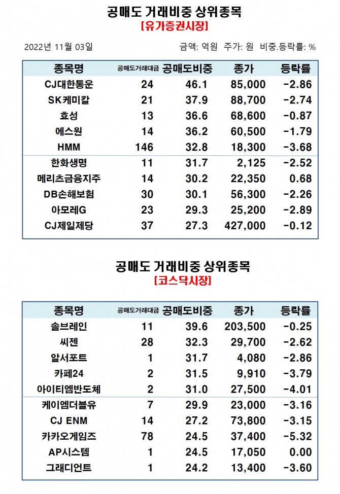 자료=한국거래소