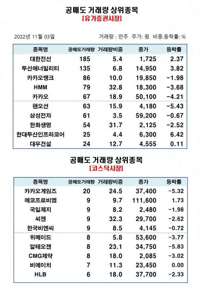 자료=한국거래소