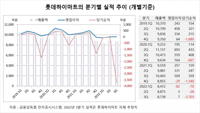 사진=글로벌이코노믹