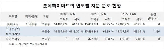 사진=글로벌이코노믹