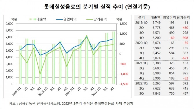 사진=글로벌이코노믹