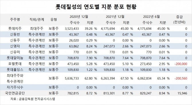 사진=글로벌이코노믹