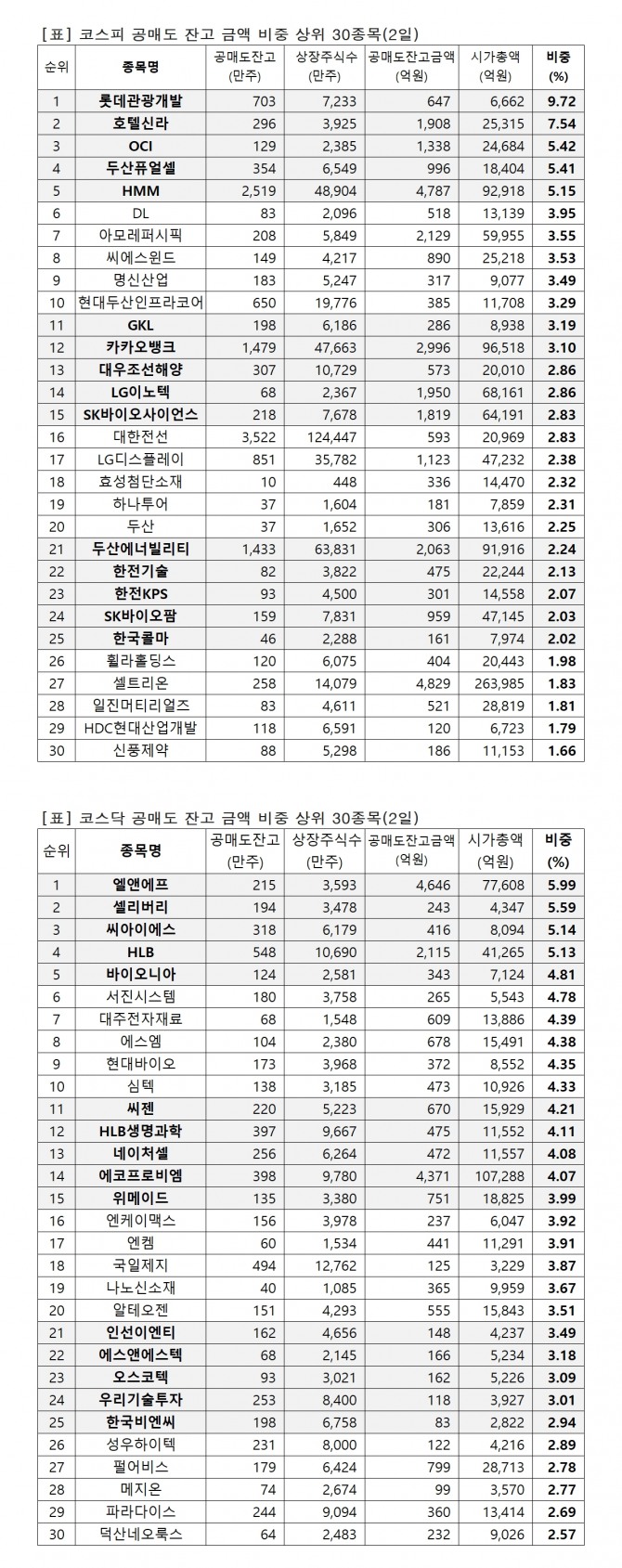 자료=한국거래소