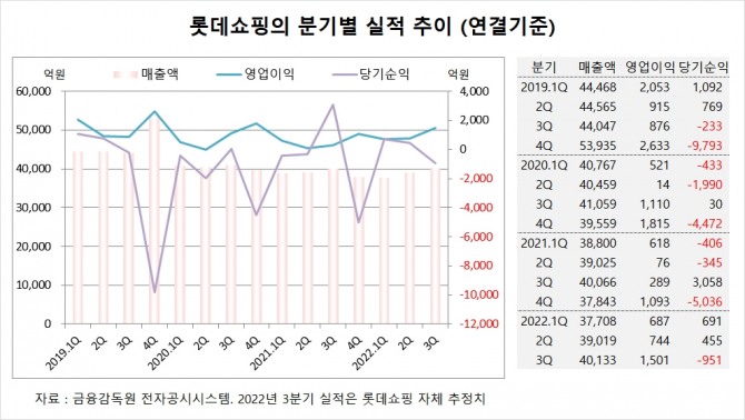 사진=글로벌이코노믹