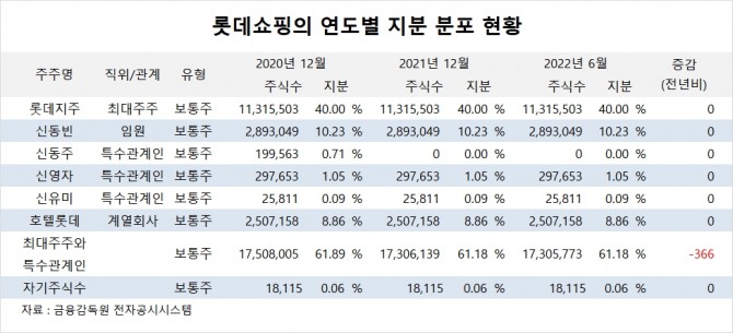 사진=글로벌이코노믹