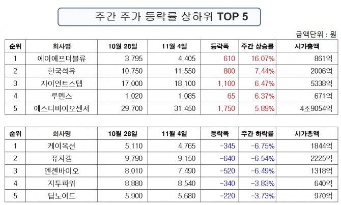 자료=한국거래소