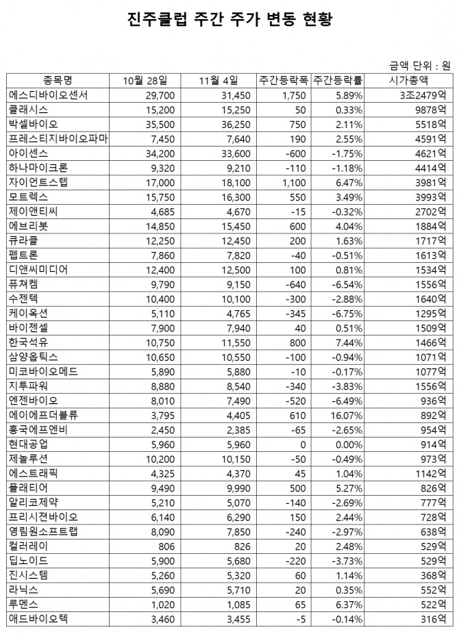 자료=한국거래소