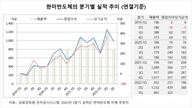 사진=글로벌이코노믹