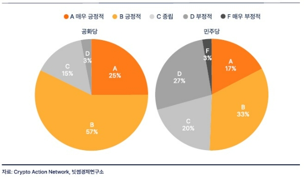 사진=빗썸경제연구소 '미 중간선거와 가상자산 시장 영향' 리포트 중