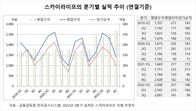 사진=글로벌이코노믹