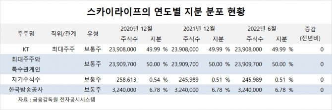 사진=글로벌이코노믹