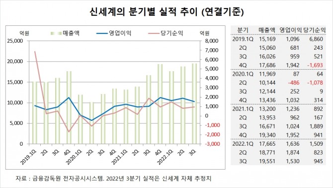 사진=글로벌이코노믹