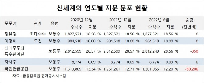 사진=글로벌이코노믹