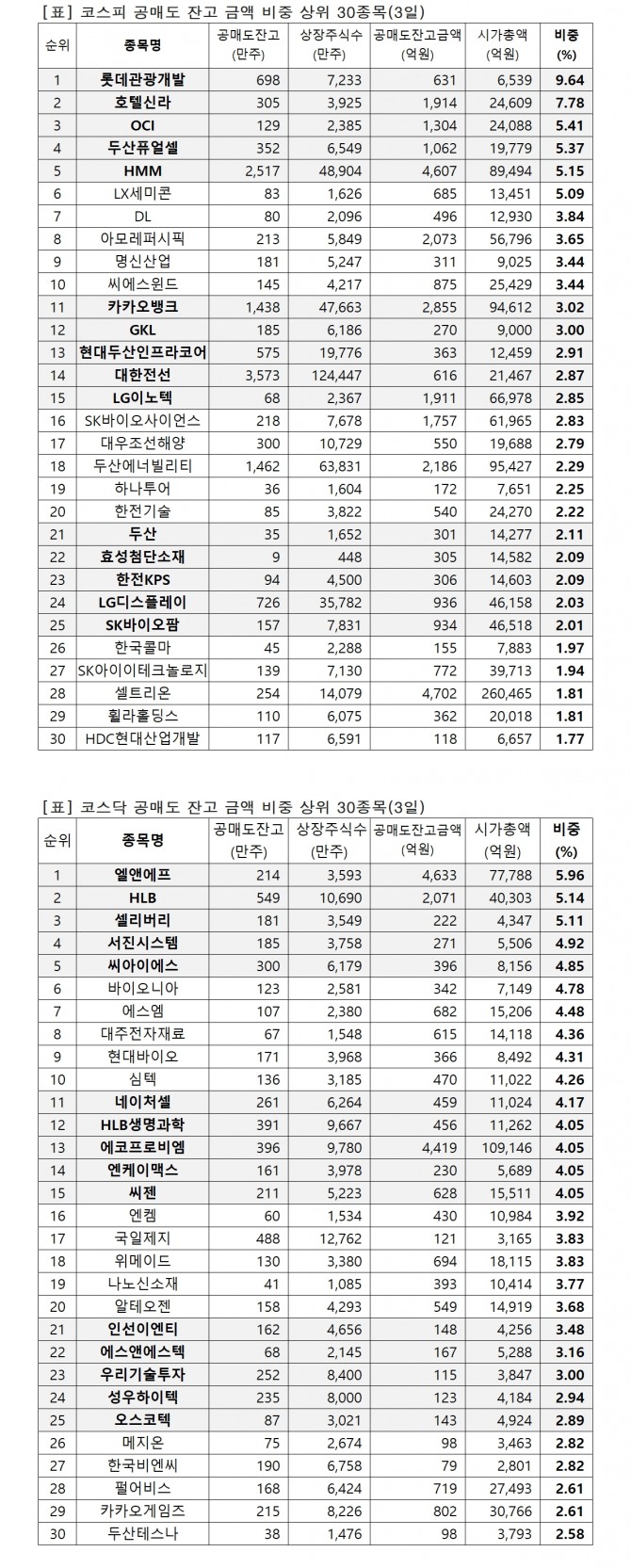 자료=한국거래소