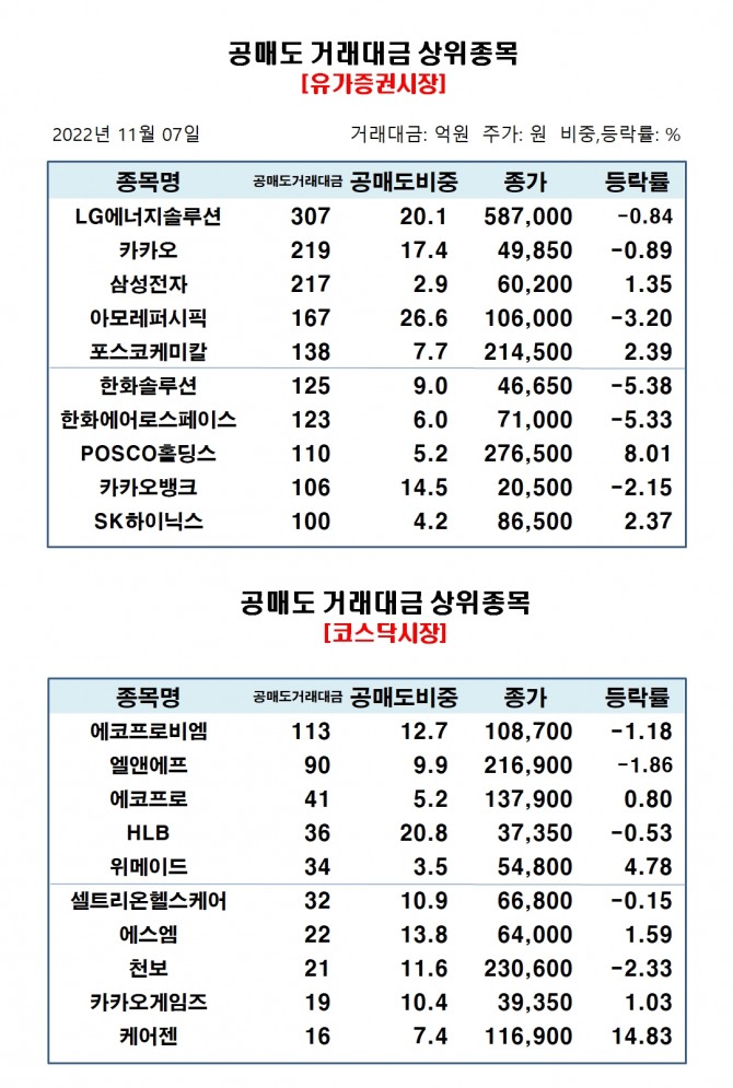 자료=한국거래소