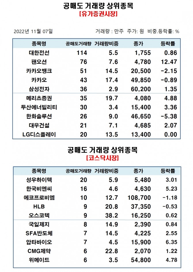 자료=한국거래소