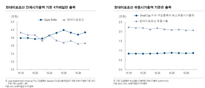 자료=NH투자증권