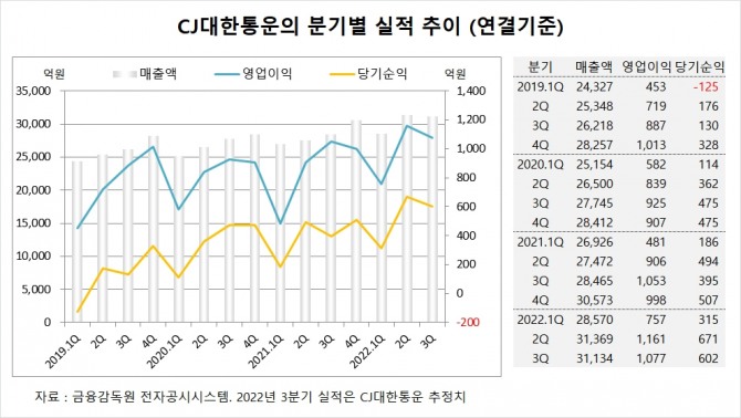 사진=글로벌이코노믹