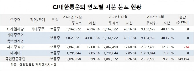 사진=글로벌이코노믹