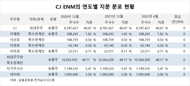 사진=글로벌이코노믹