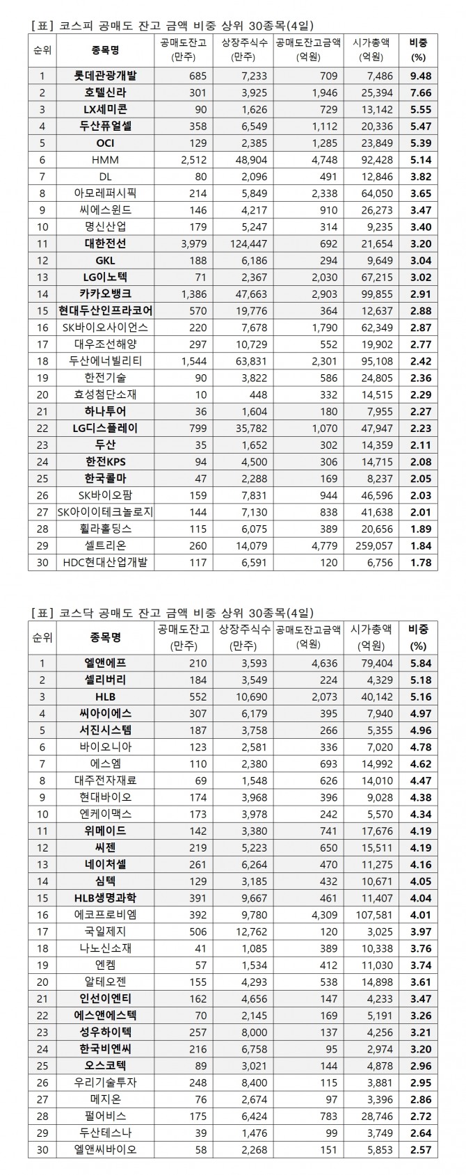 자료=한국거래소