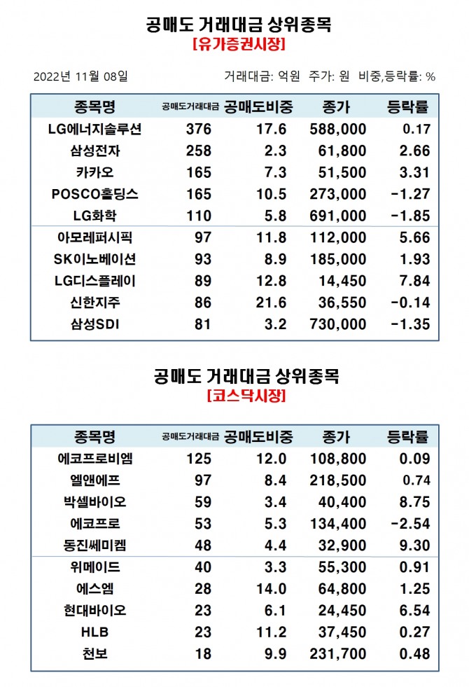 자료=한국거래소