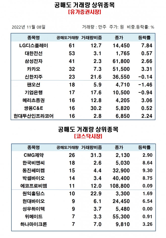 자료=한국거래소