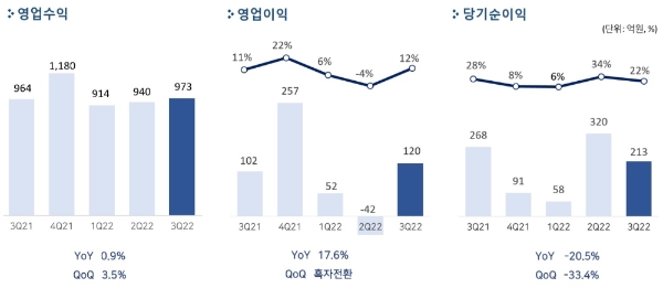 사진=펄어비스