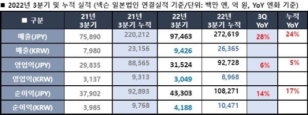 사진=넥슨